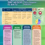 Informasi SPMB 2026